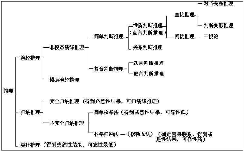 【逻辑学知识】探求因果联系的穆勒五法